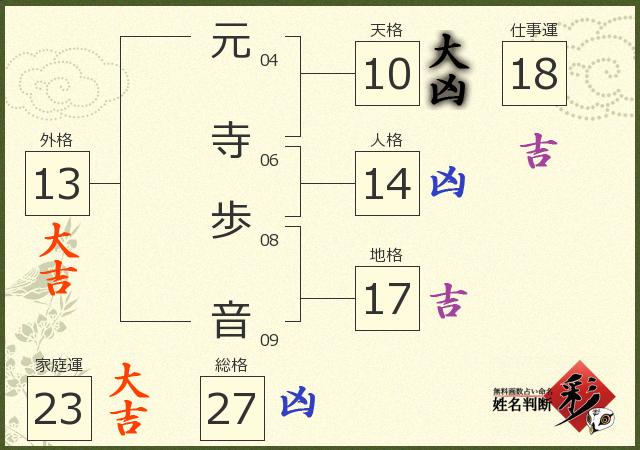 診断結果画像