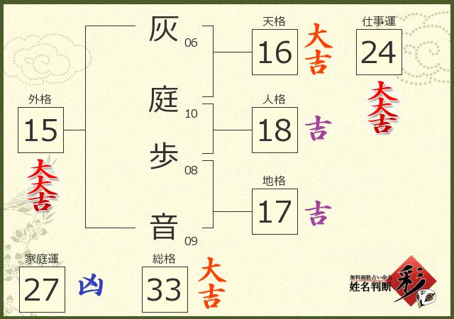 診断結果画像