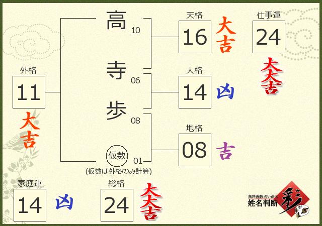 診断結果画像