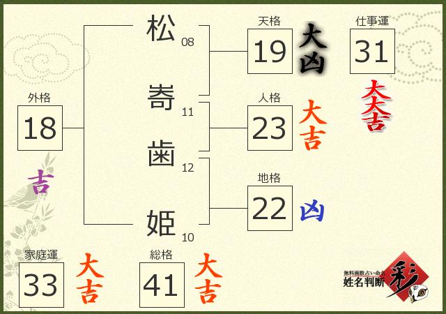 診断結果画像