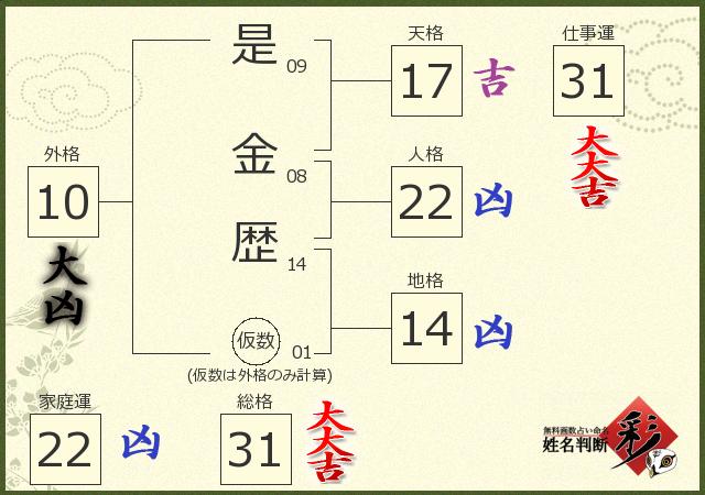 診断結果画像
