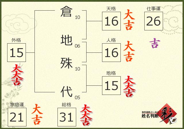 診断結果画像
