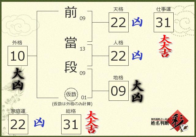 診断結果画像
