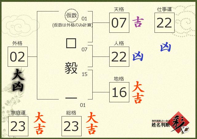 診断結果画像