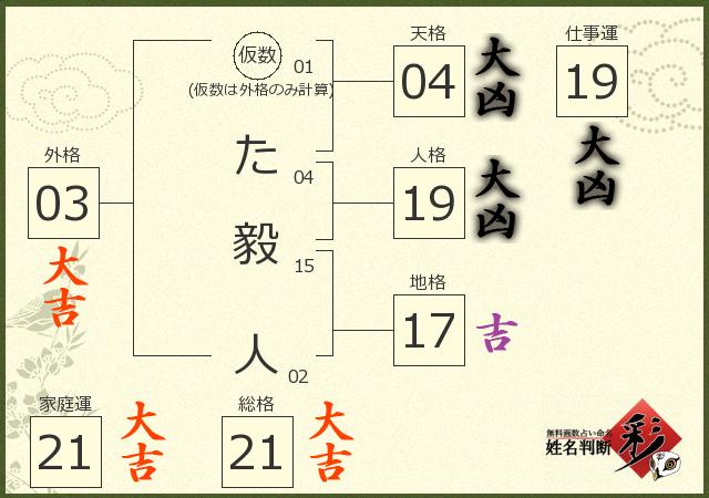 診断結果画像