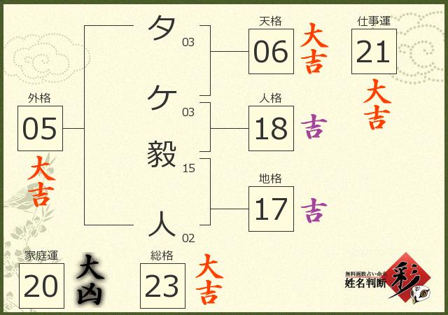診断結果画像