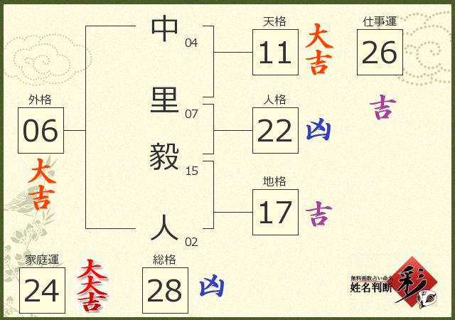 診断結果画像