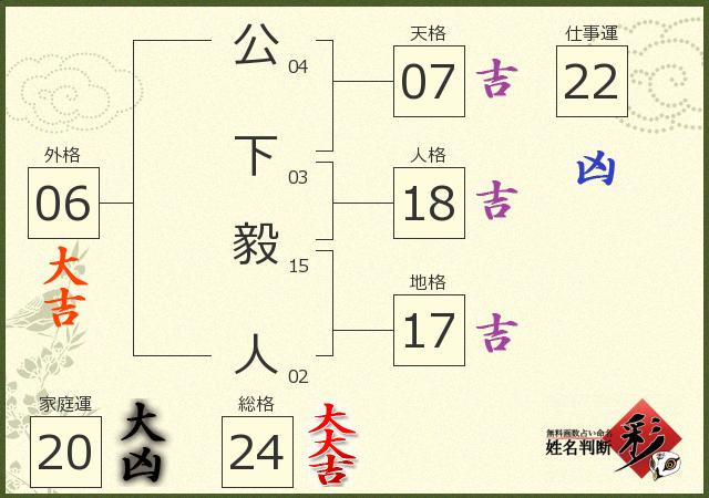 診断結果画像