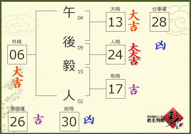 診断結果画像