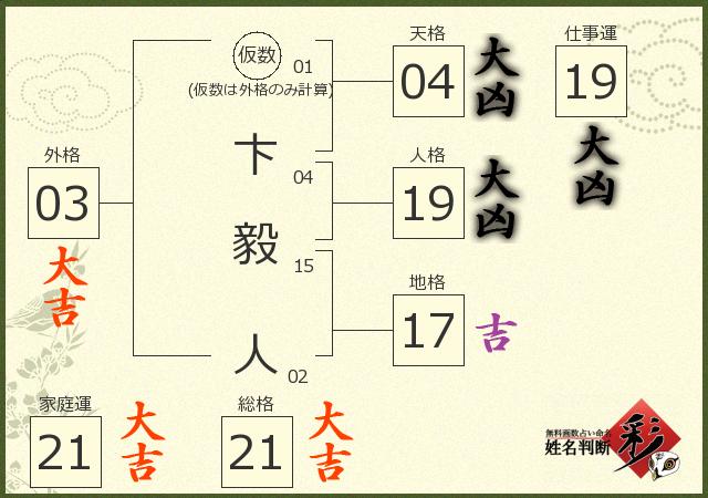 診断結果画像