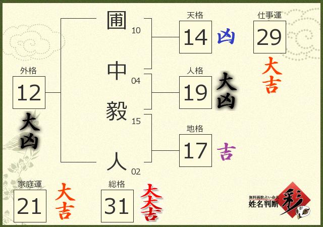 診断結果画像