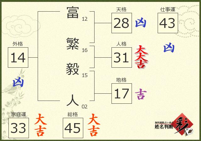 診断結果画像