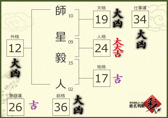 診断結果画像