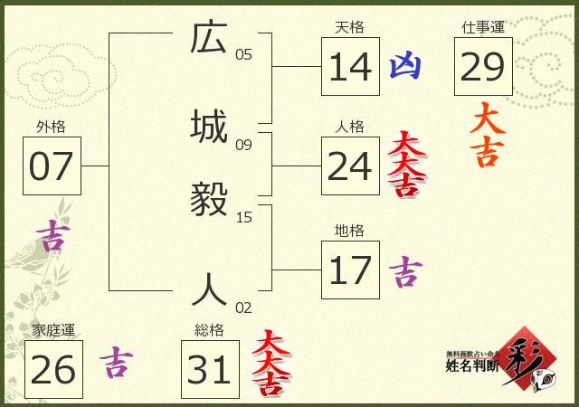 診断結果画像