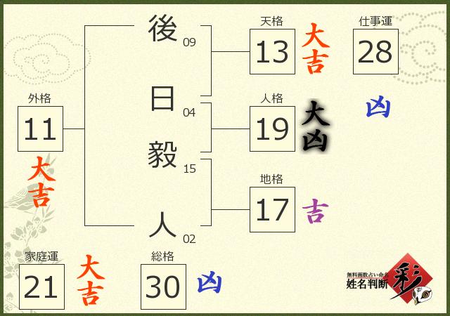 診断結果画像