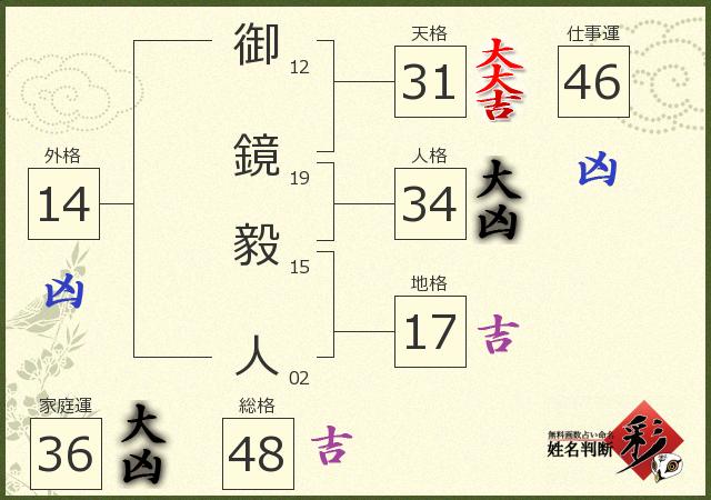 診断結果画像