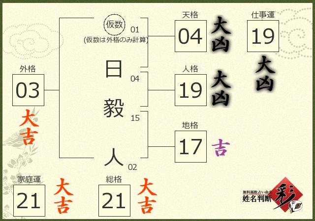 診断結果画像