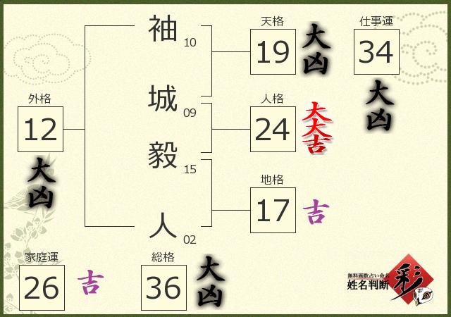 診断結果画像