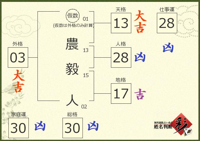 診断結果画像