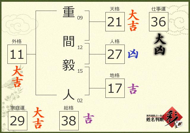 診断結果画像