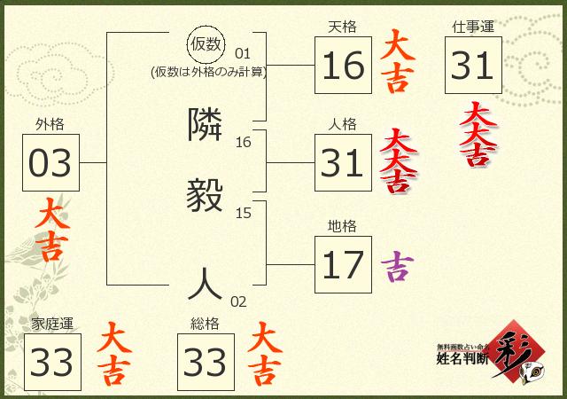 診断結果画像