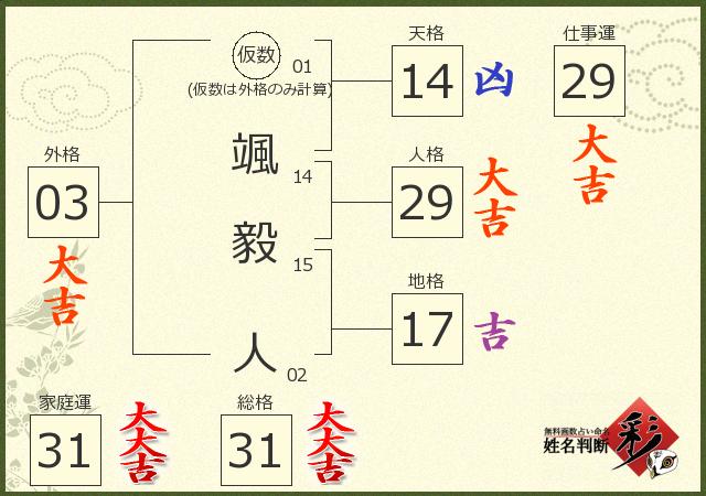 診断結果画像