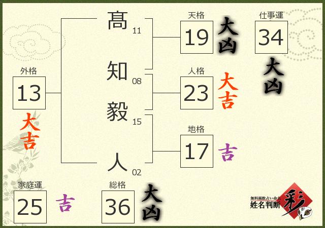 診断結果画像