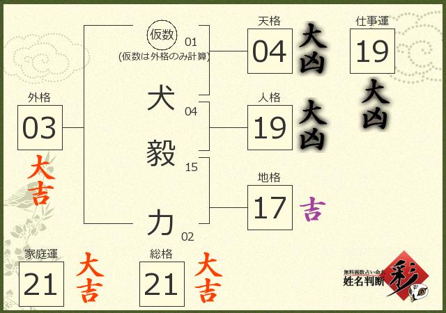 診断結果画像