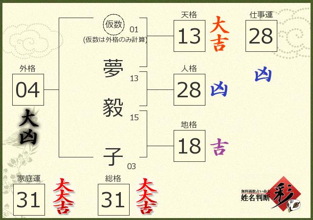 診断結果画像
