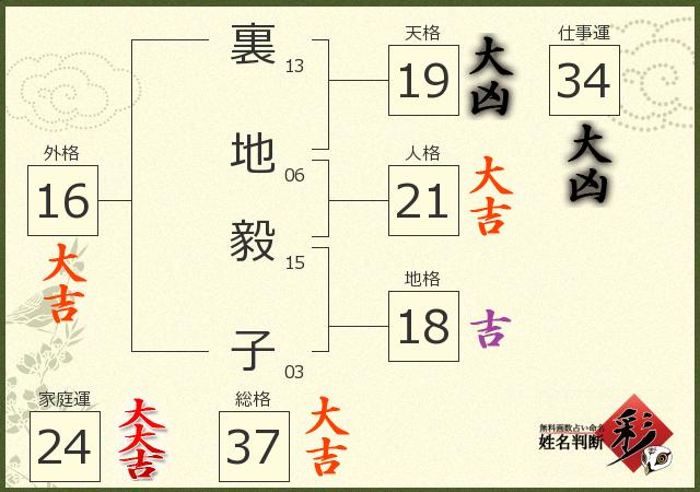診断結果画像