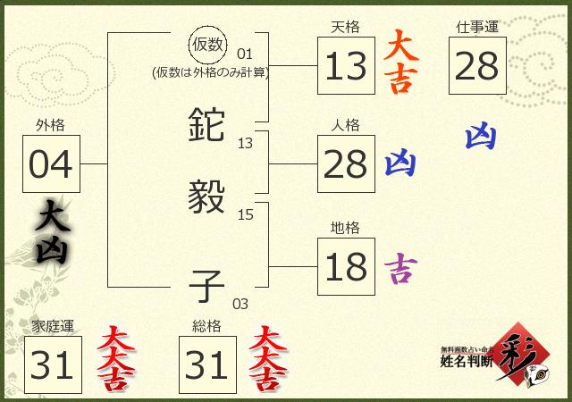 診断結果画像