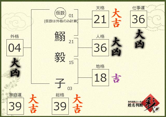 診断結果画像