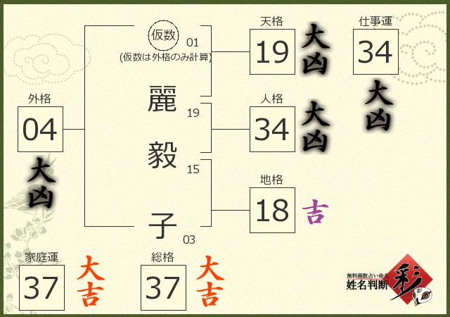 診断結果画像