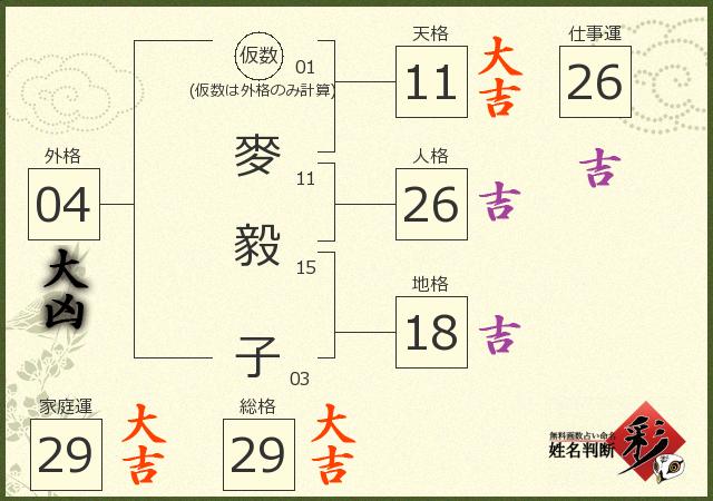 診断結果画像