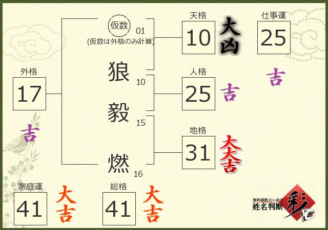 診断結果画像