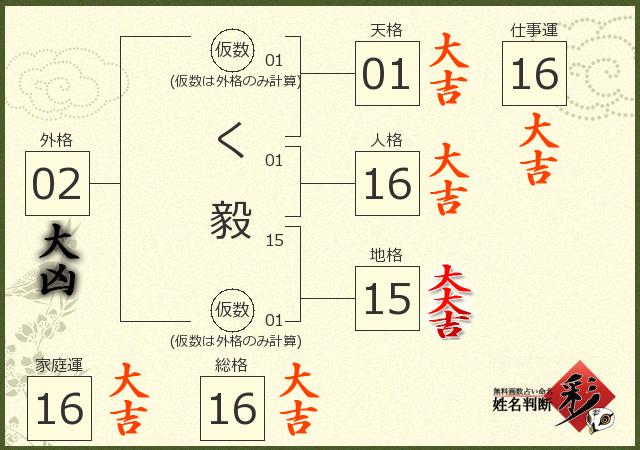診断結果画像