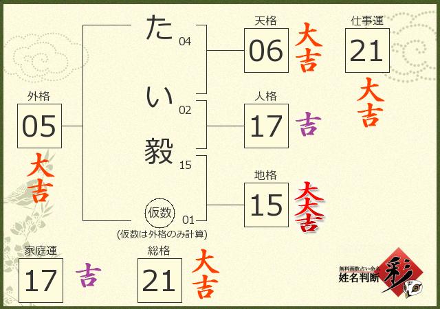 診断結果画像