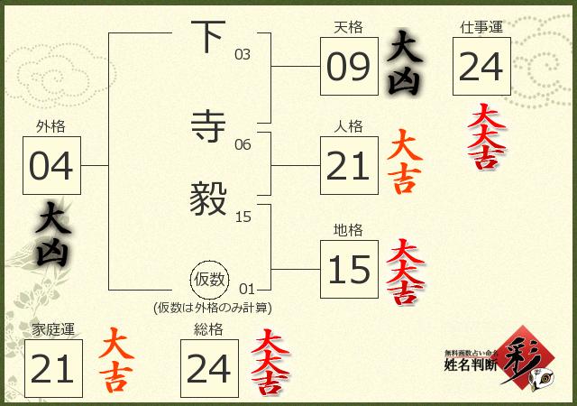 診断結果画像