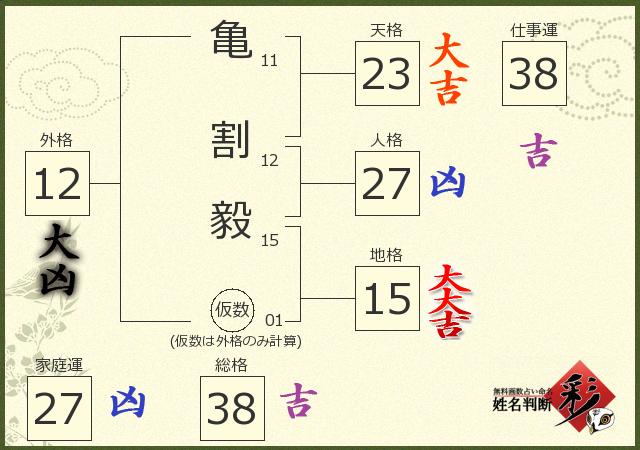 診断結果画像