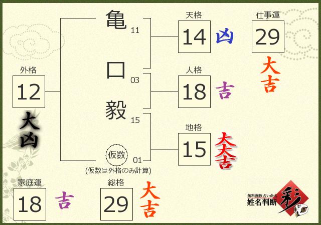 診断結果画像