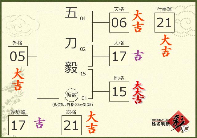 診断結果画像