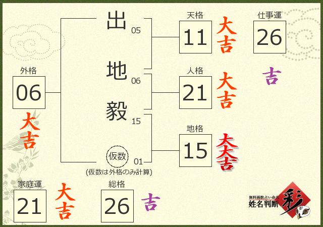 診断結果画像