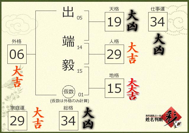 診断結果画像