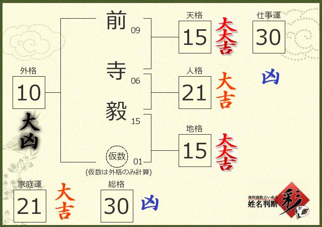 診断結果画像
