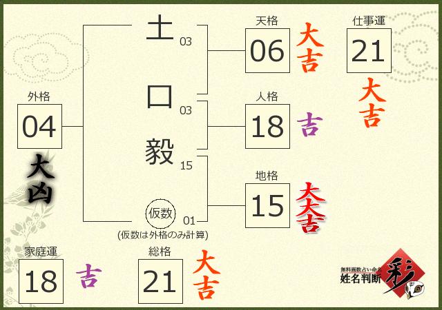 診断結果画像
