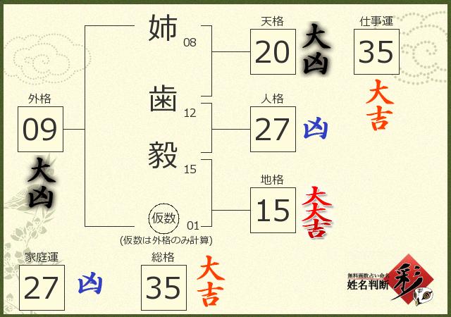 診断結果画像