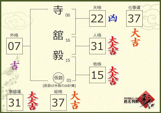 診断結果画像