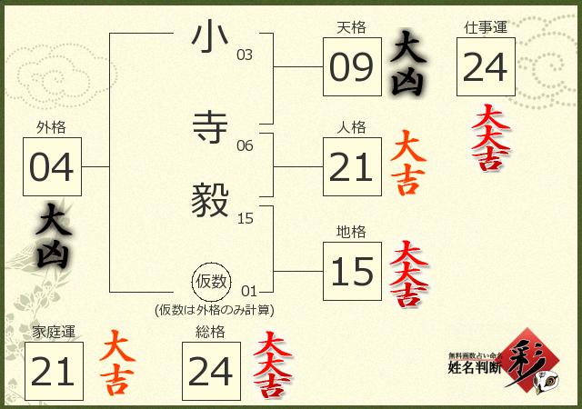 診断結果画像
