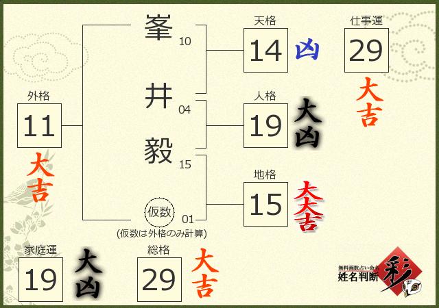診断結果画像