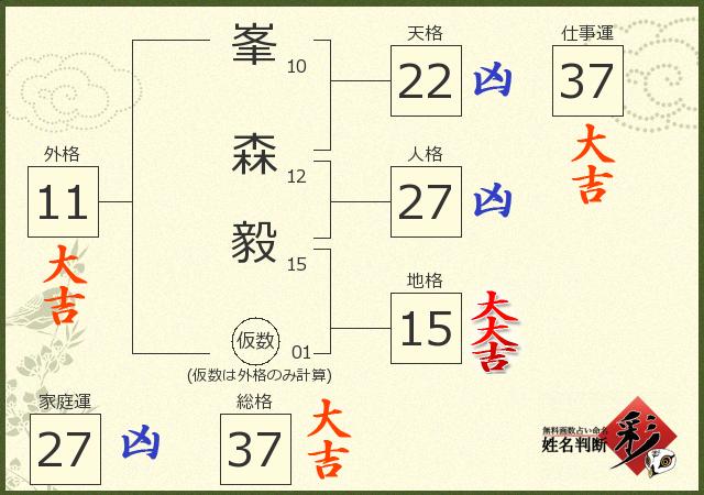診断結果画像